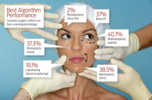 Affordable Plastic Surgery in India