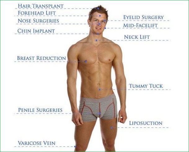 Best Daddy Do Over Surgeons in India