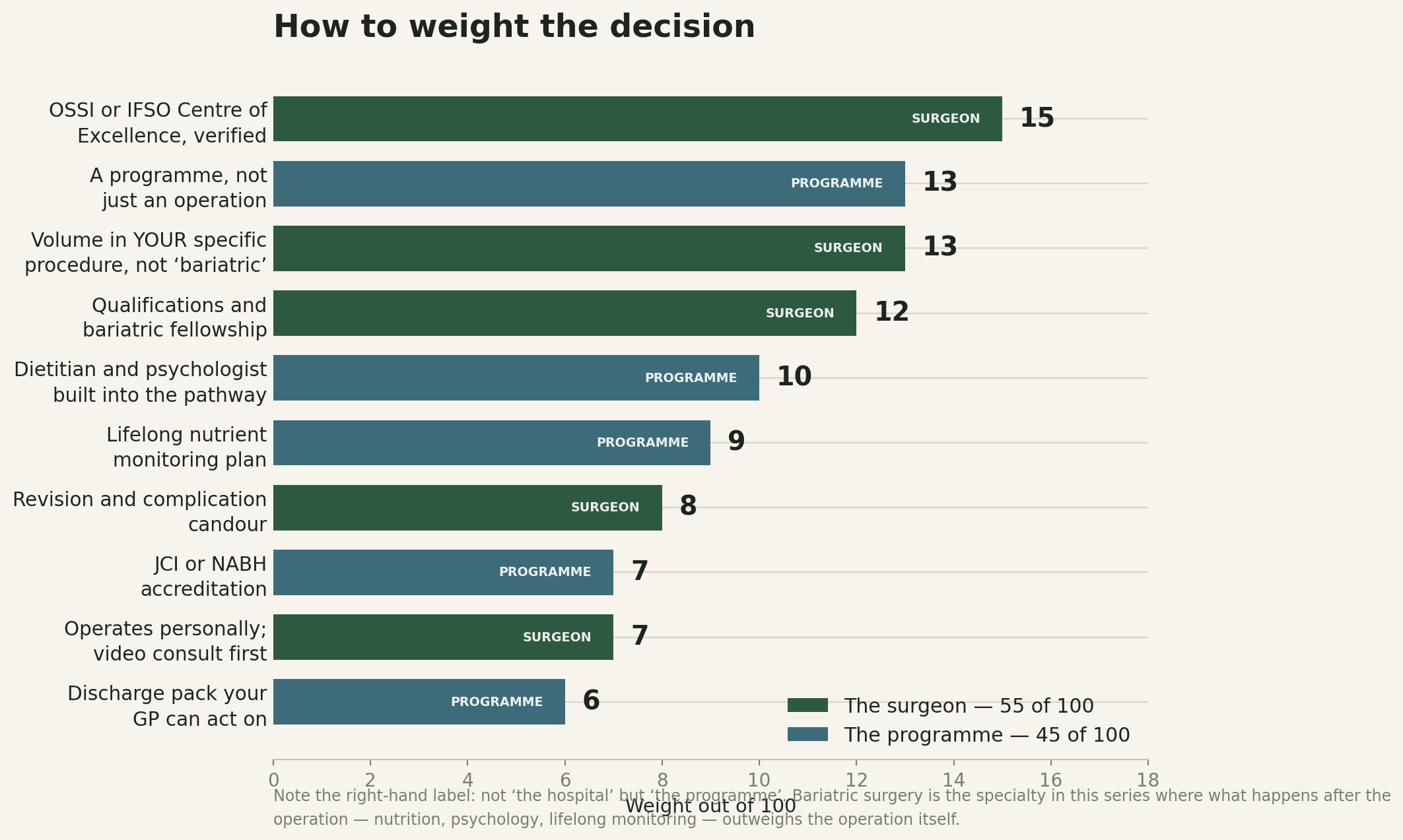 Chart: A word on GLP-1 medications, honestly