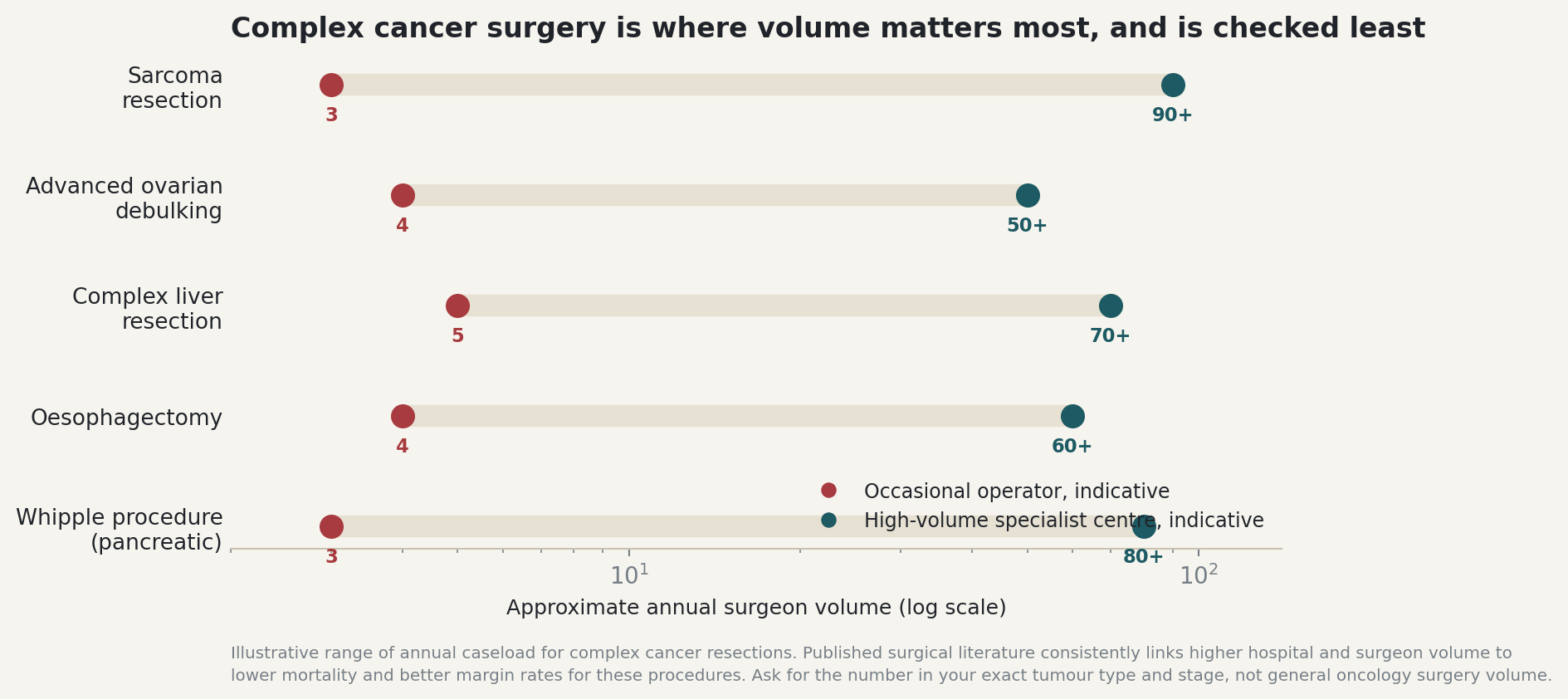 Chart: Part one: judging the surgeon and the oncology team