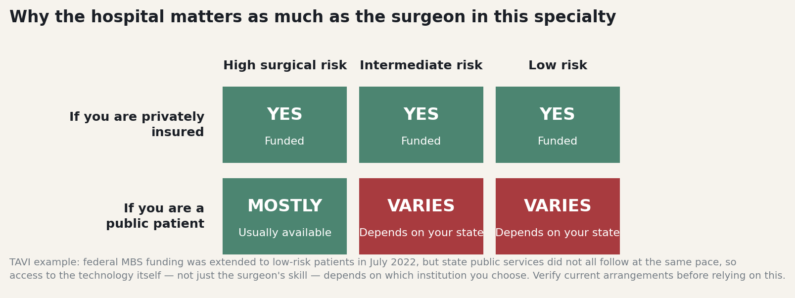 Chart: Before you choose anyone: should you be choosing at all?