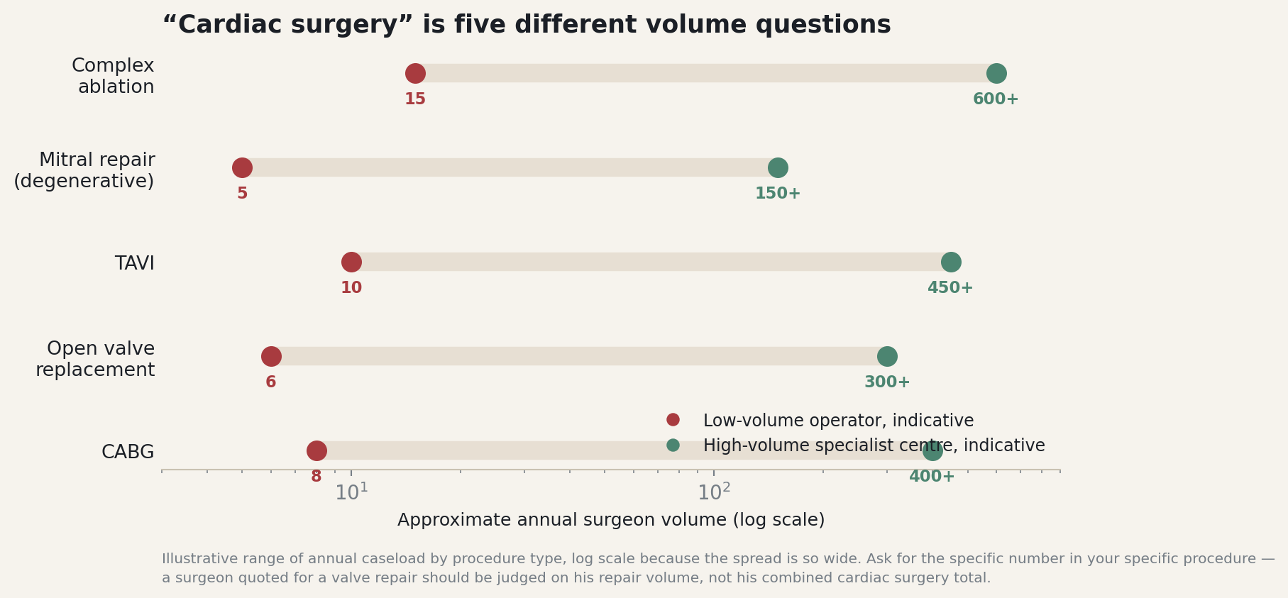 Chart: Stage two: treat the first email as a test