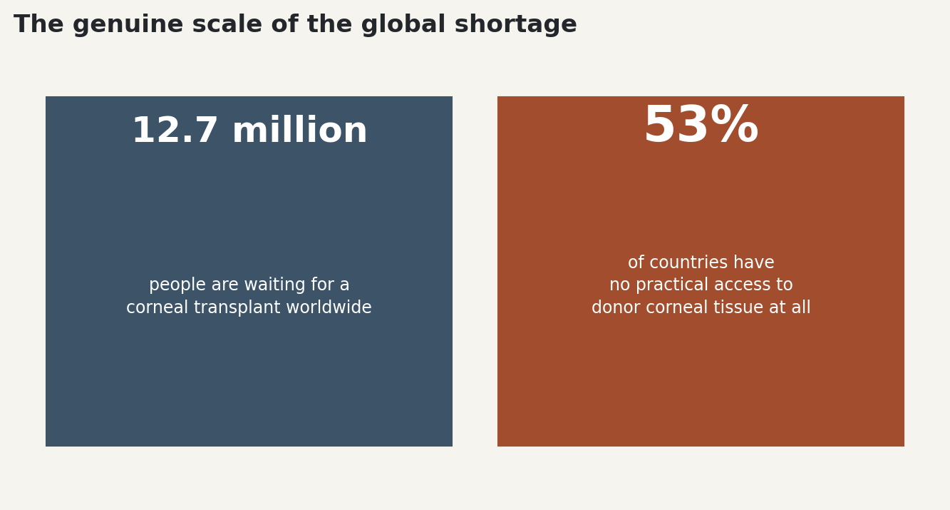 Chart: The genuine scale of the global shortage