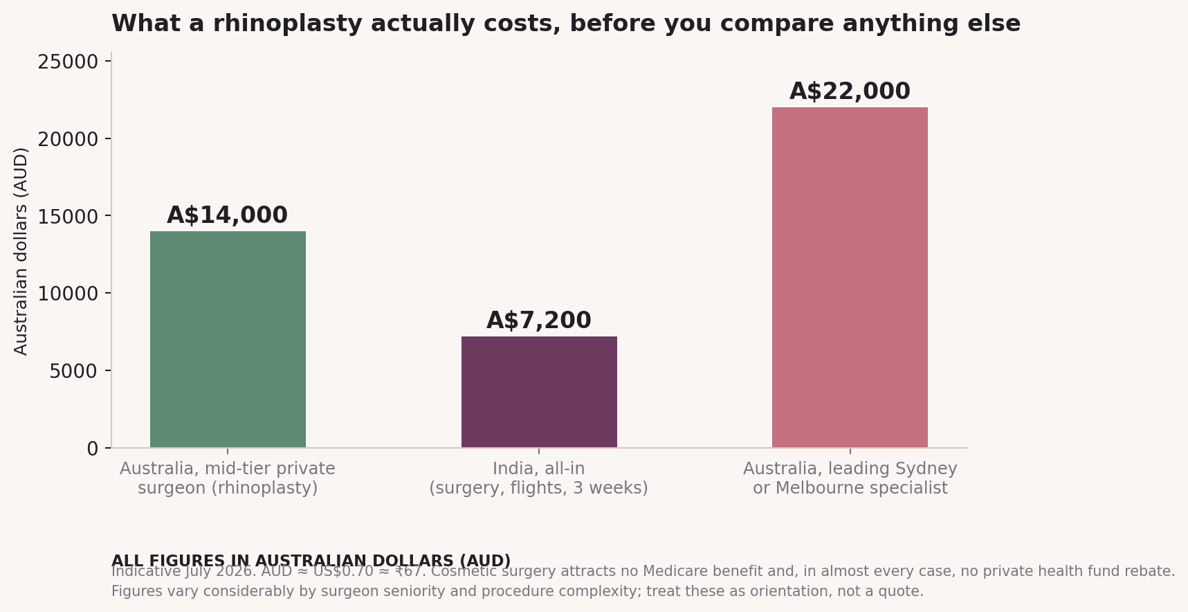 Chart: Why look at all, and what this can genuinely give you