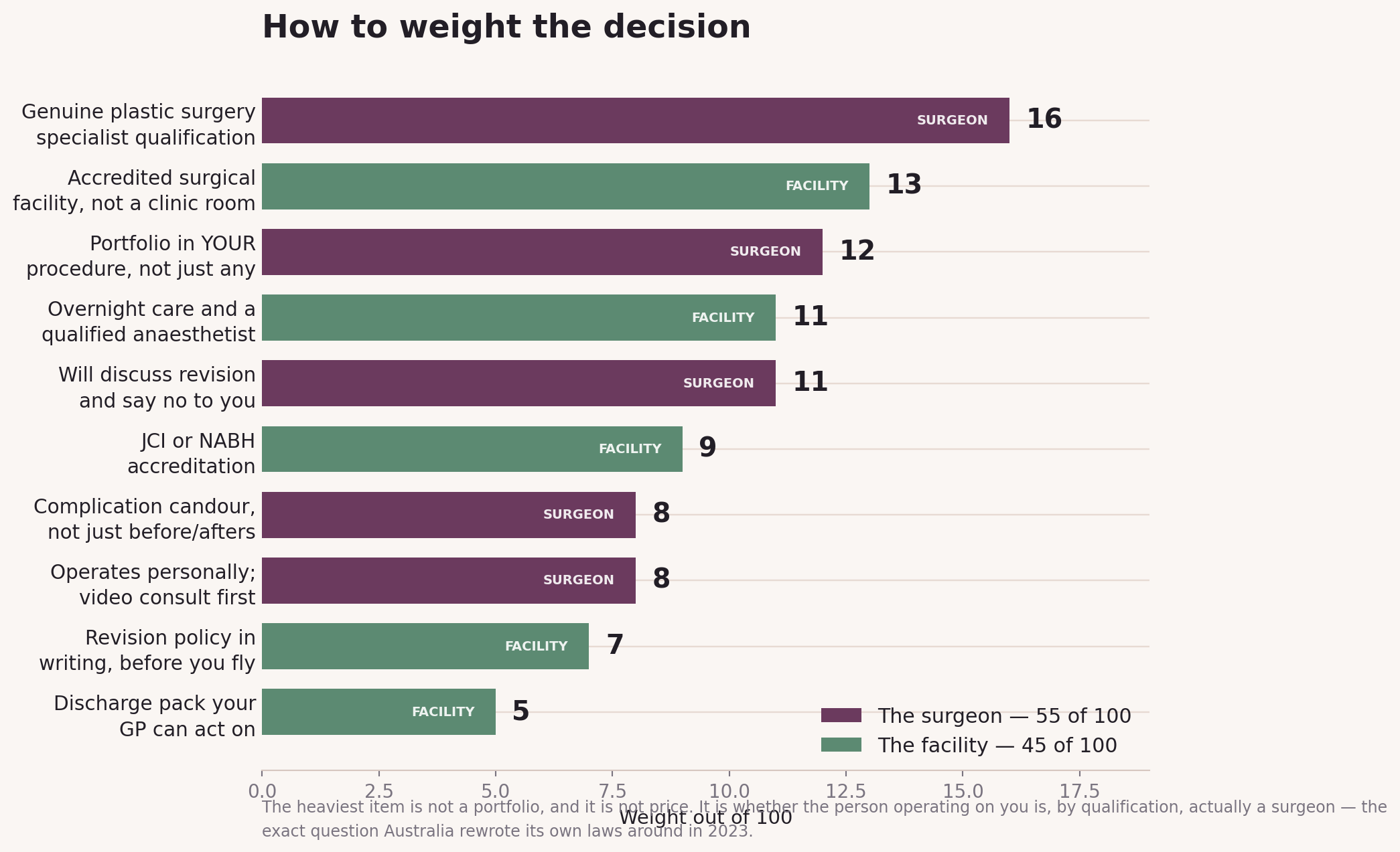 Chart: Why look at all, and what this can genuinely give you