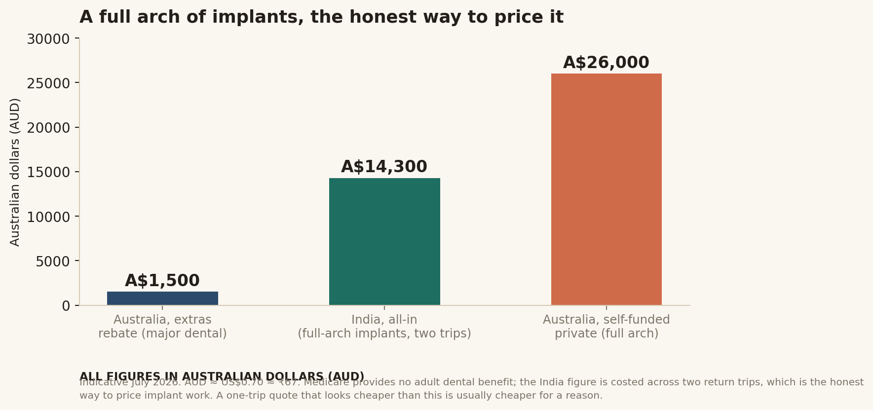 Chart: Why look at all, and what genuine depth actually looks like