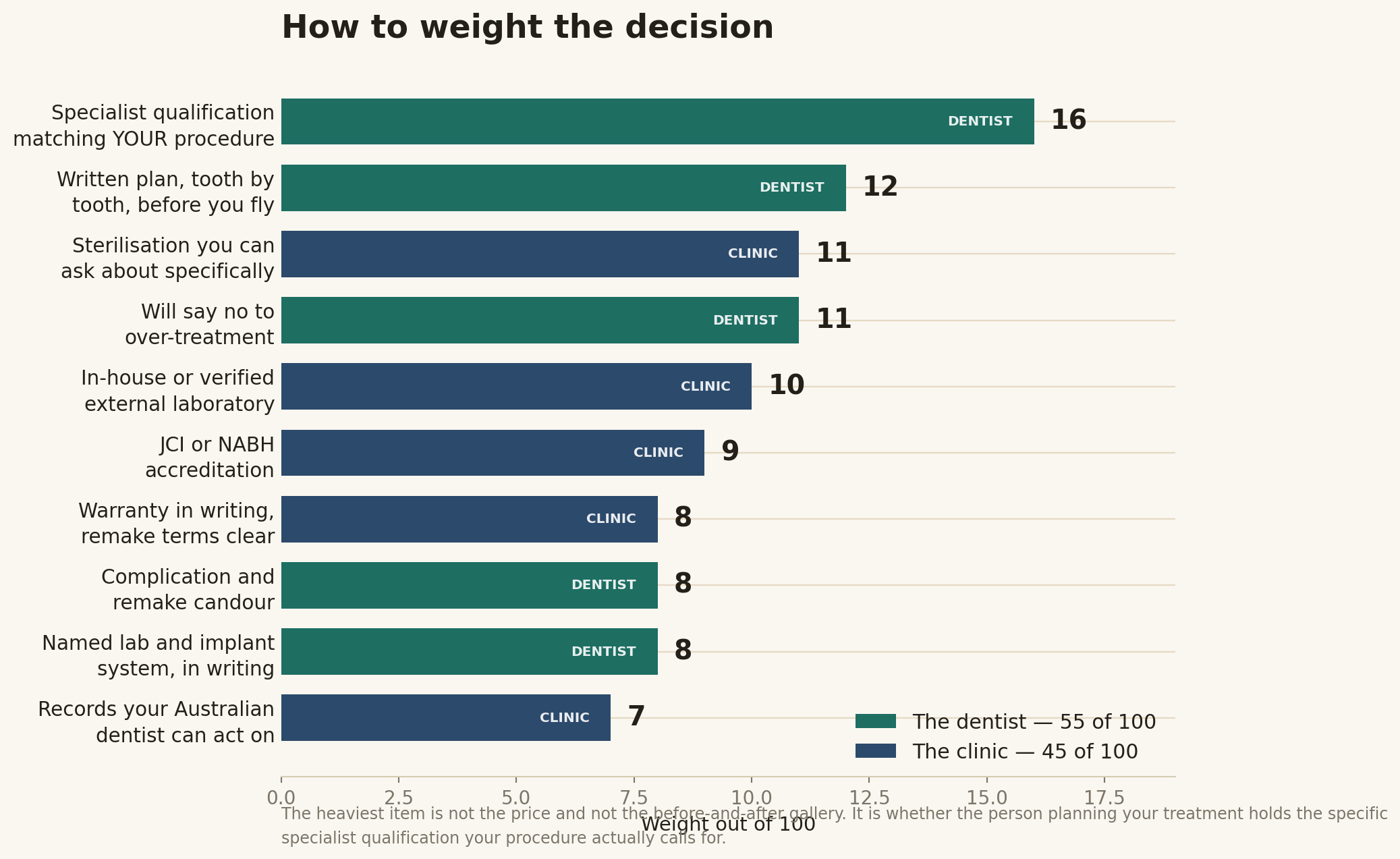 Chart: Why look at all, and what genuine depth actually looks like