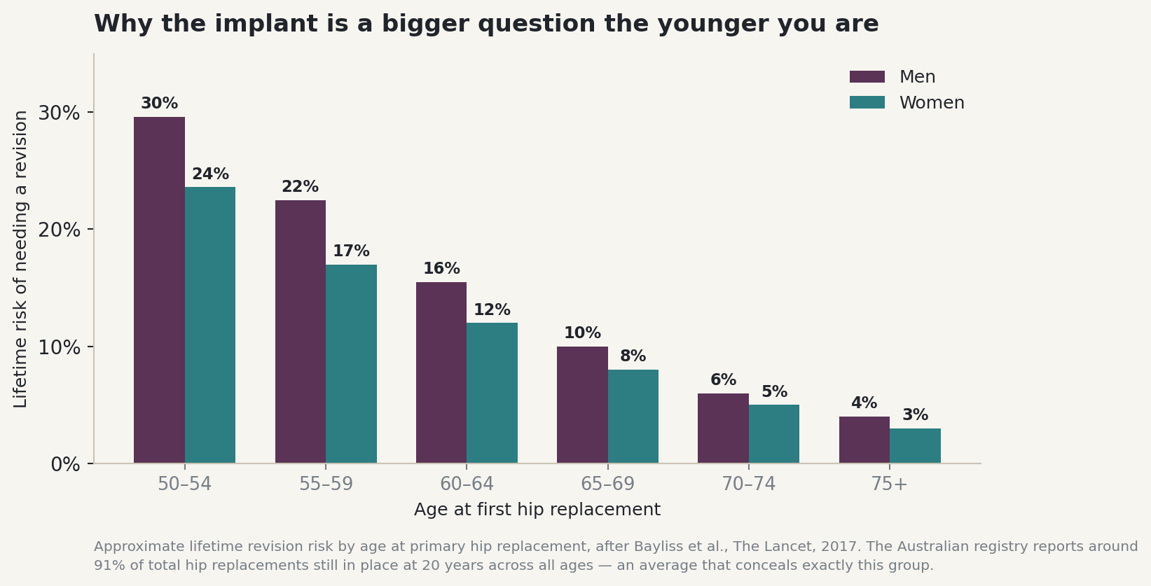 Chart: Part one: judging the surgeon