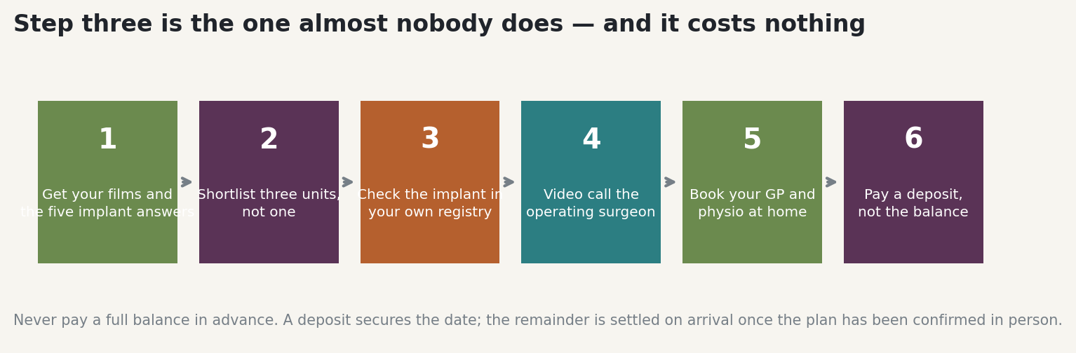 Chart: Four Signals that Should Make You Pause