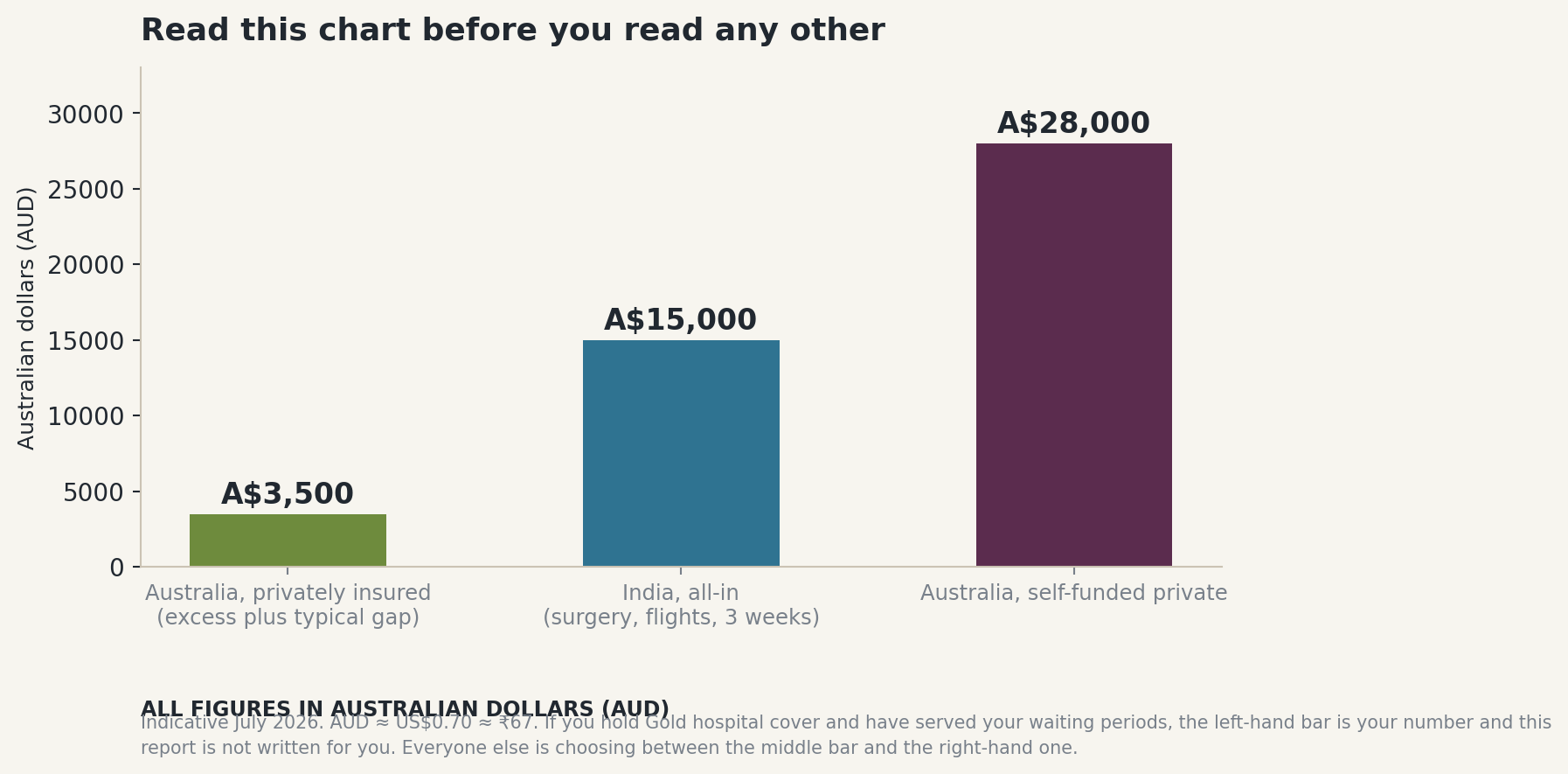 Chart: Before you choose anyone: should you be choosing at all?