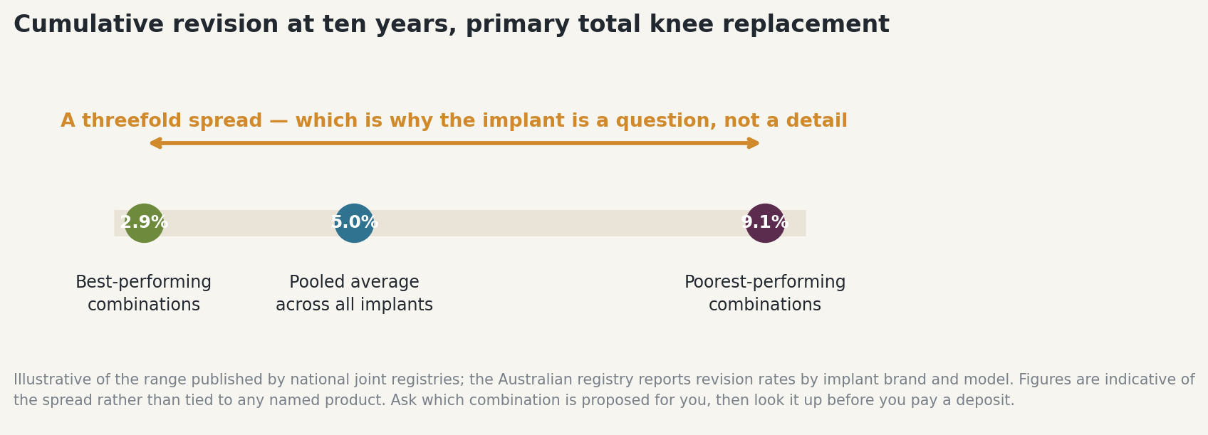 Chart: Part one: judging the surgeon