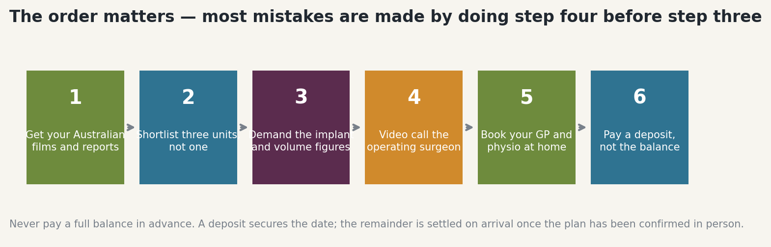 Chart: Four Signals that Should Make You Pause