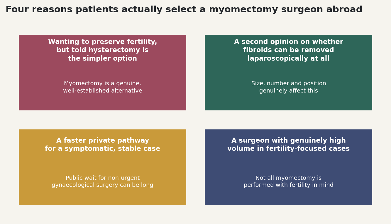 Chart: Four reasons patients actually select a myomectomy surgeon abroad