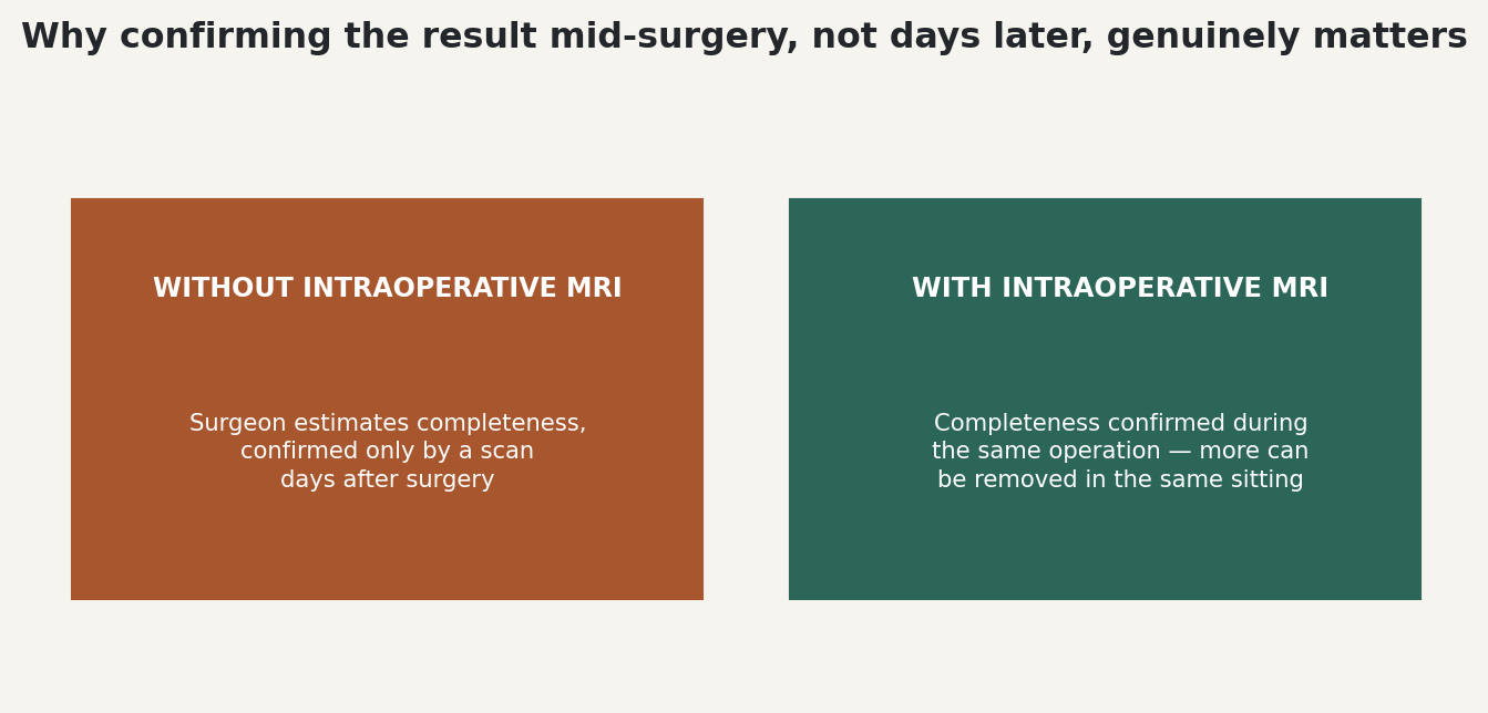 Chart: Why confirming the result mid-surgery, not days later, genuinely matters