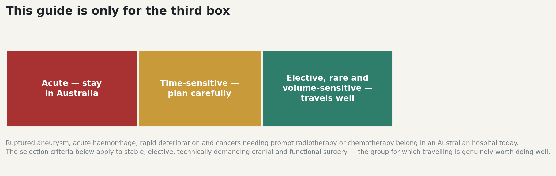 Chart: This guide is only for the third box