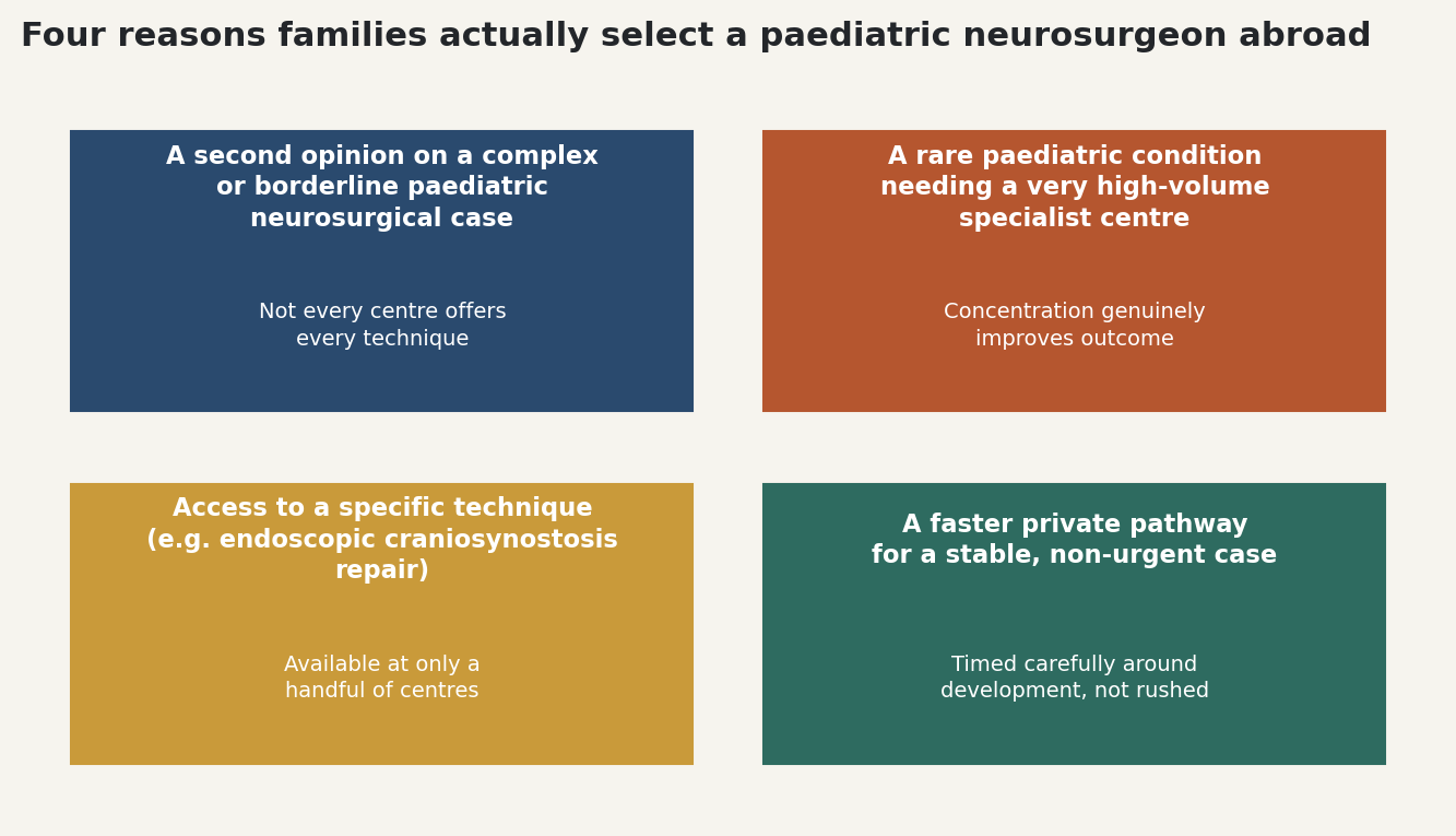 Chart: Four reasons families actually select a paediatric neurosurgeon abroad