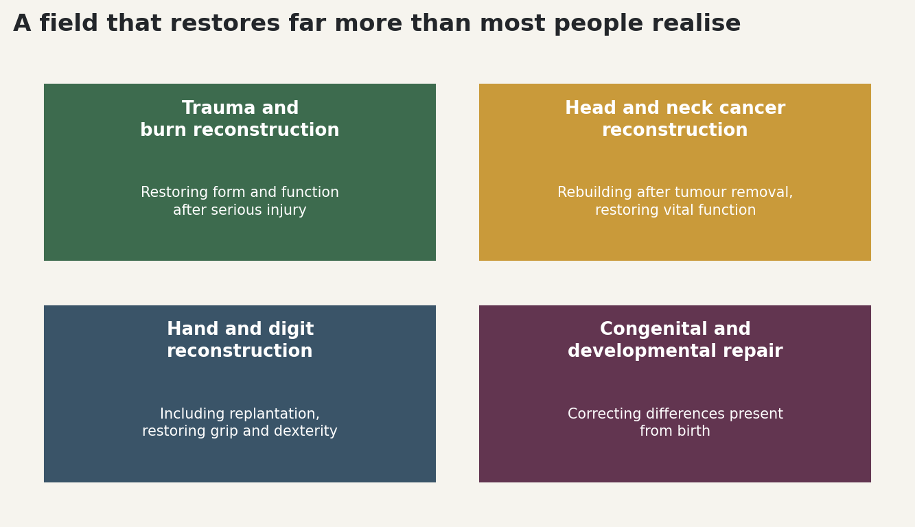 Chart: A field that restores far more than most people realise