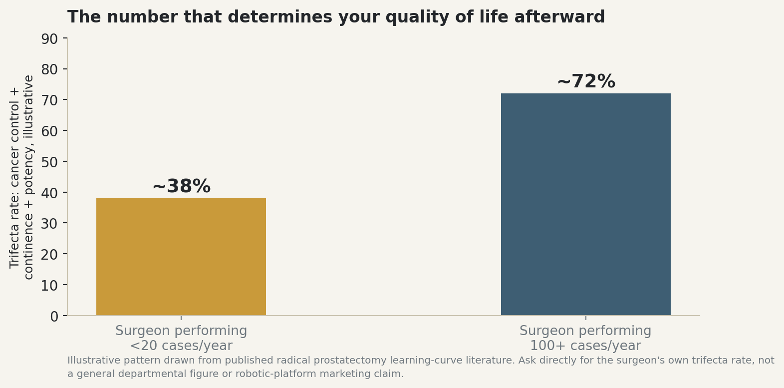 Chart: The number that determines your quality of life afterward