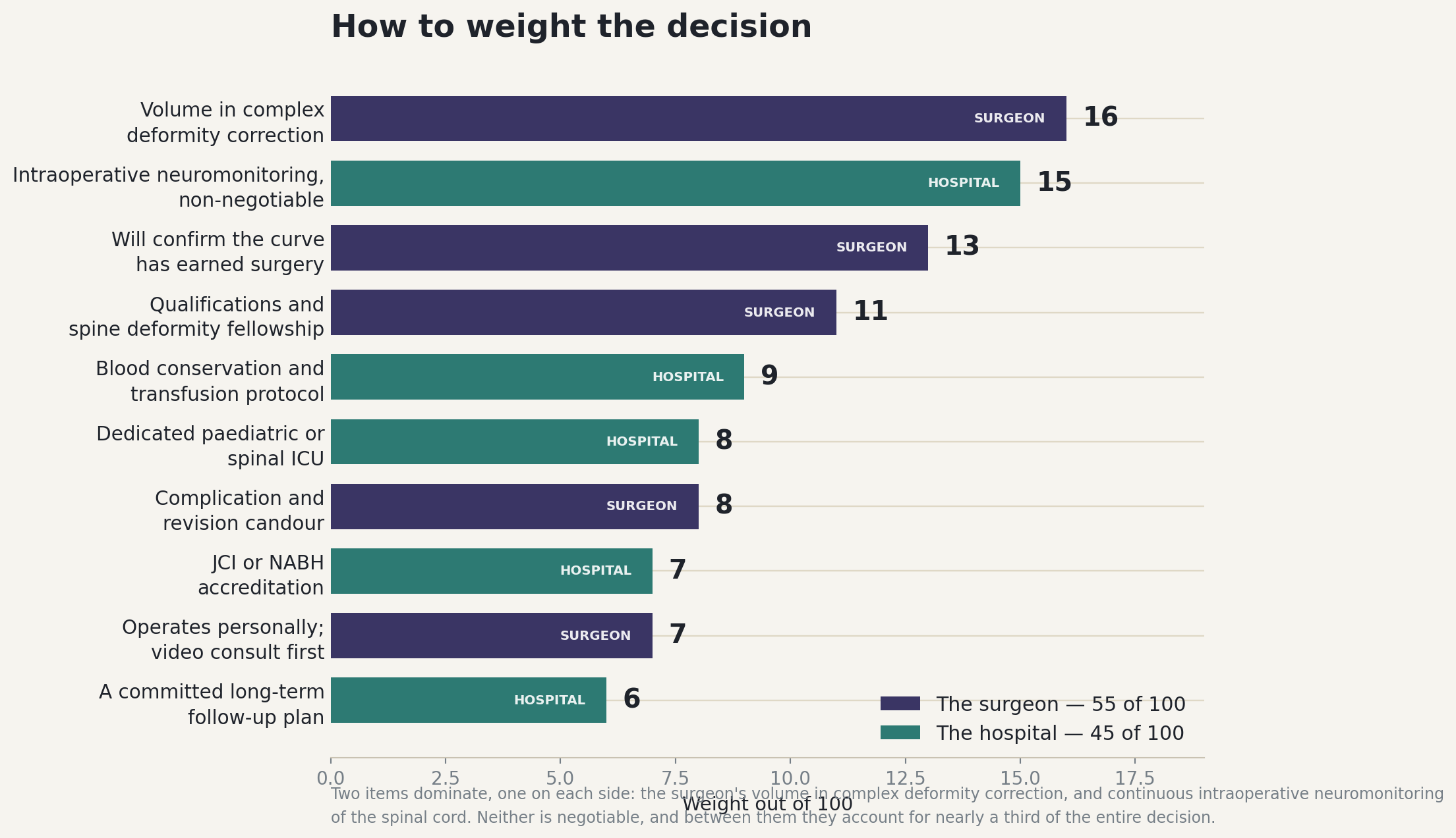 Chart: Should you be choosing at all?