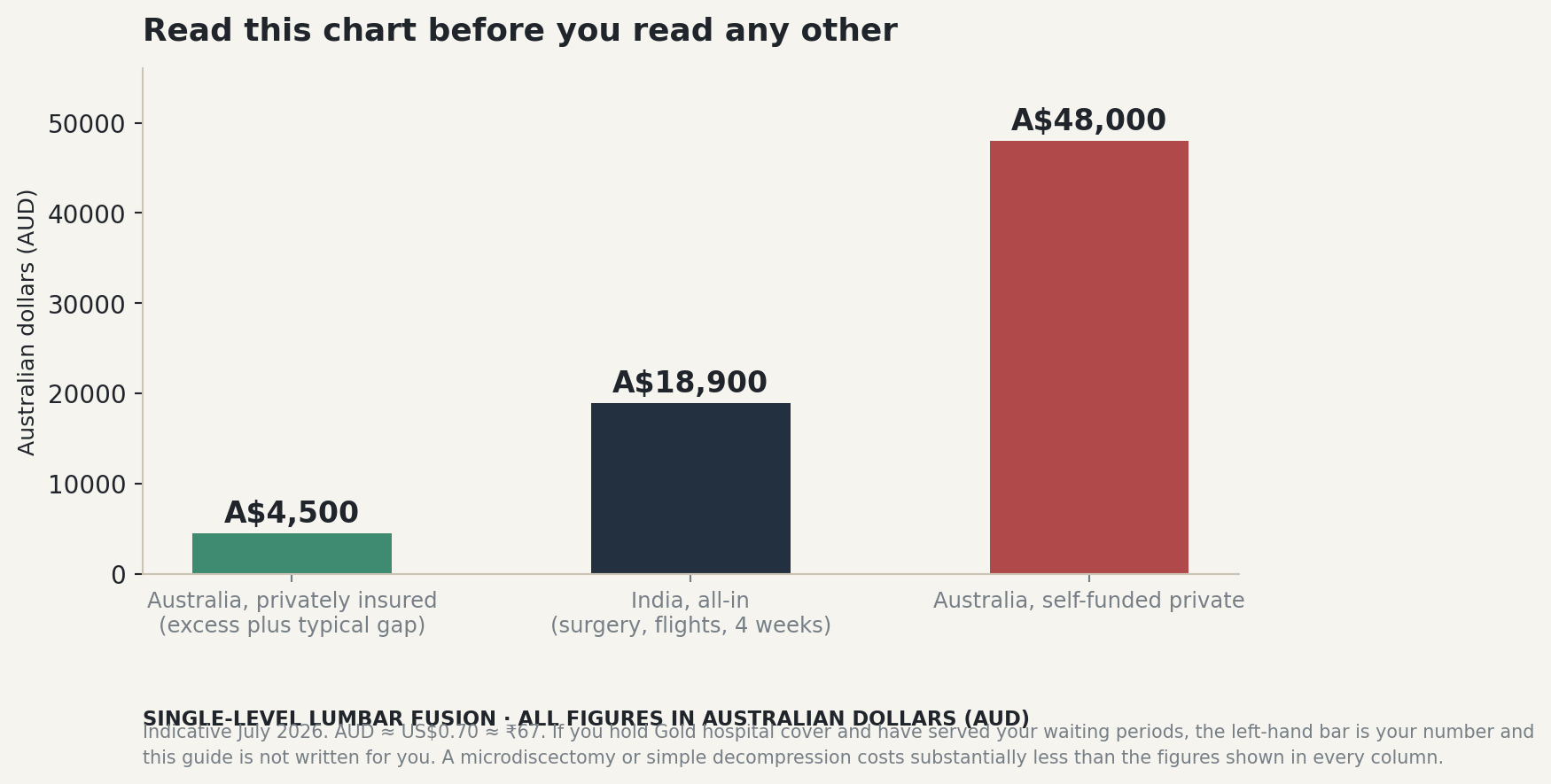 Chart: Before you choose anyone: should you be choosing at all?