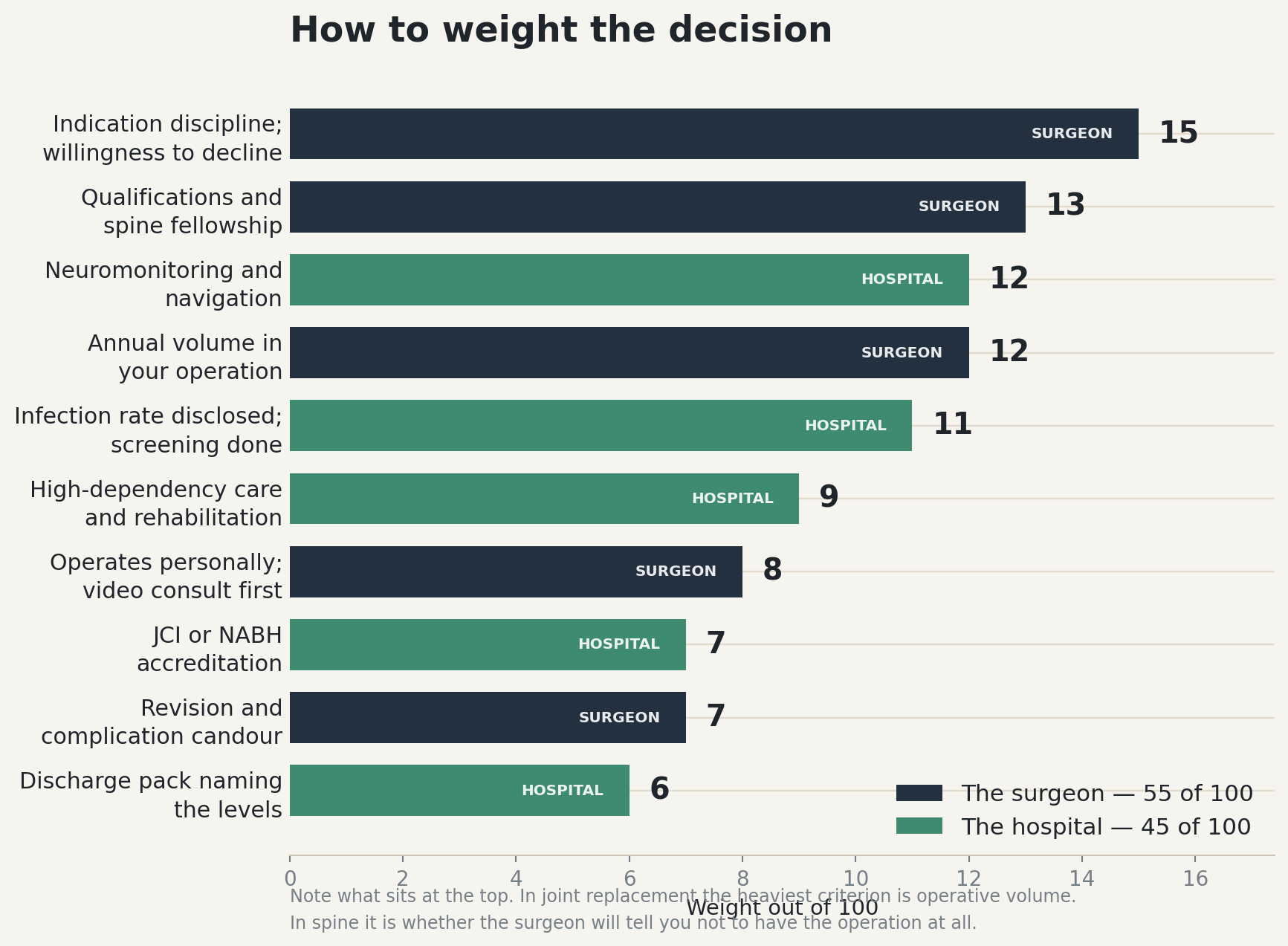 Chart: Before you choose anyone: should you be choosing at all?