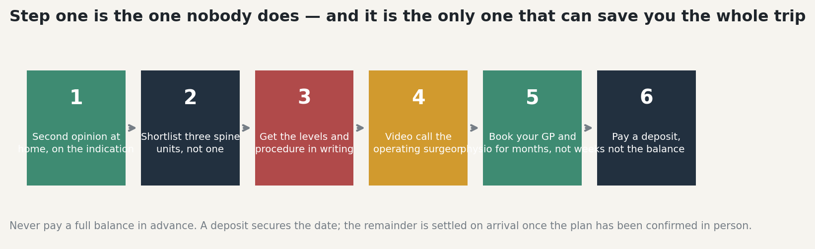 Chart: Four Signals that Should Make You Pause