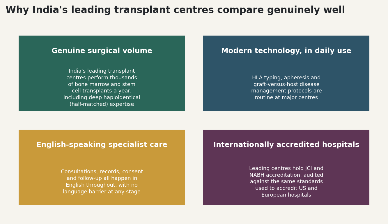 Chart: Why India's leading transplant centres compare genuinely well