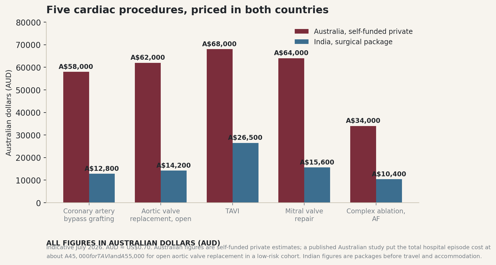 Chart: What the money actually looks like