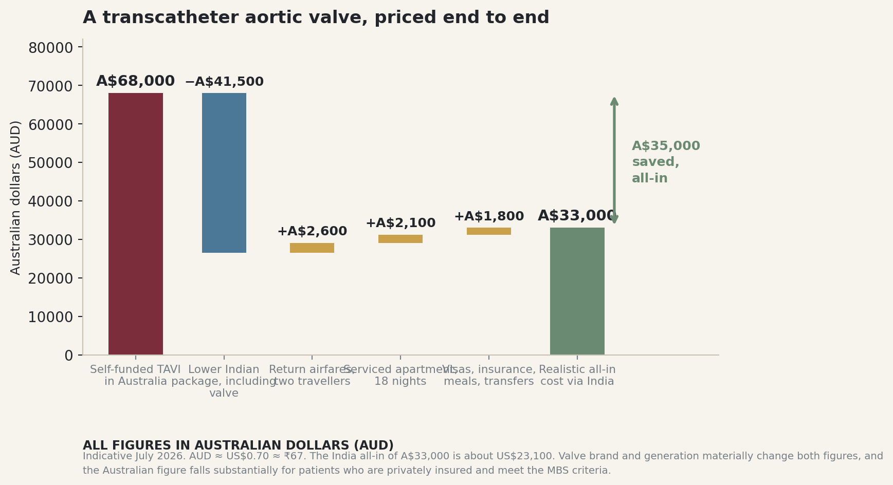 Chart: What the money actually looks like