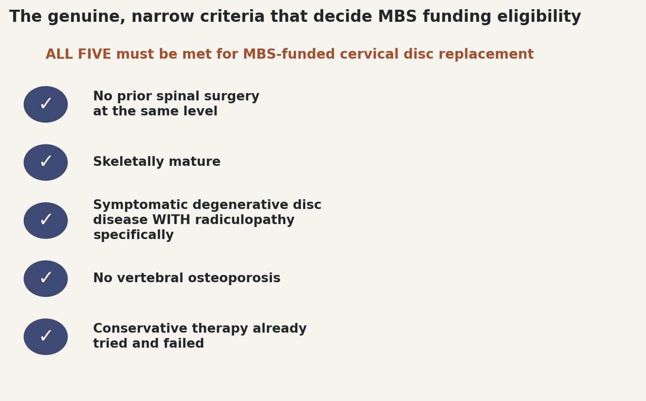 Chart: The five criteria that must all be met for MBS-funded cervical disc replacement