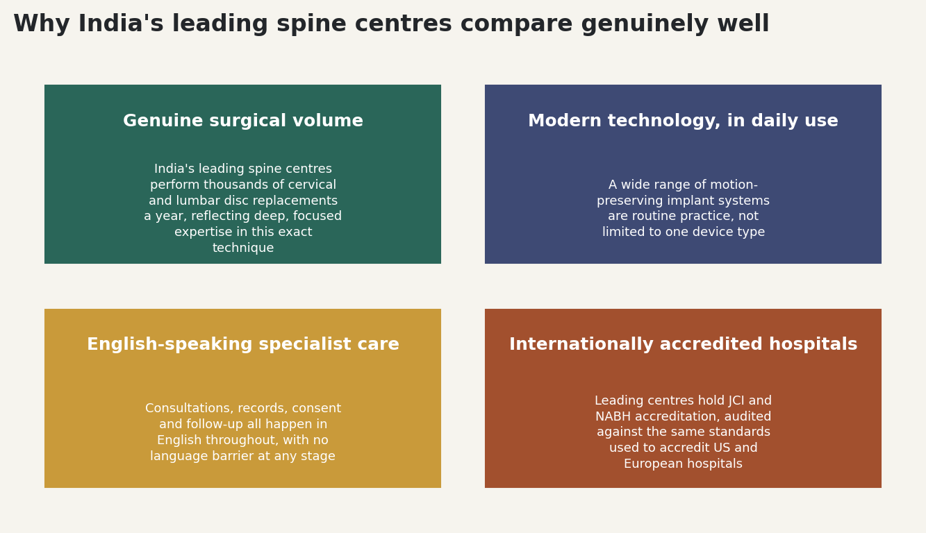 Chart: Why India's leading spine centres compare genuinely well