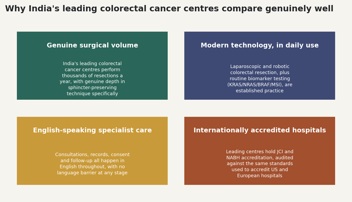 Chart: Why India's leading colorectal cancer centres compare genuinely well