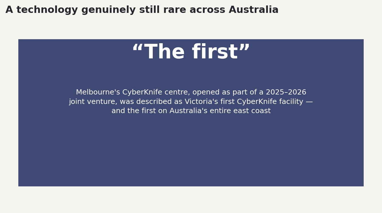 Chart: A technology genuinely still rare across Australia