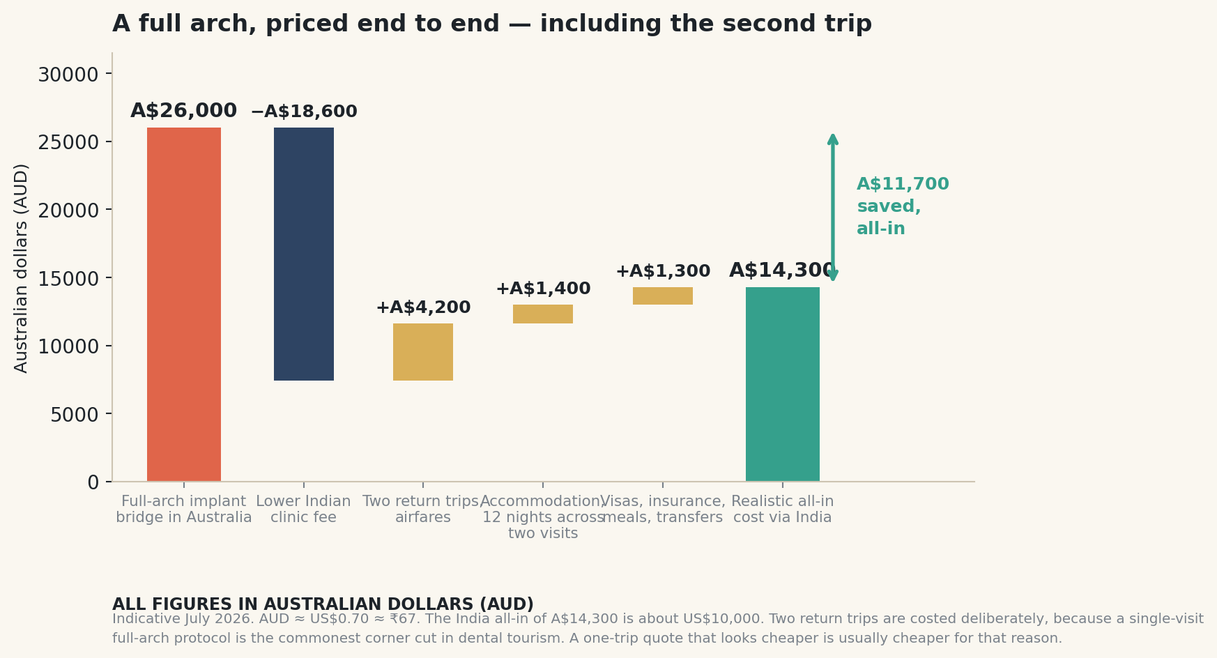Chart: What the money actually looks like