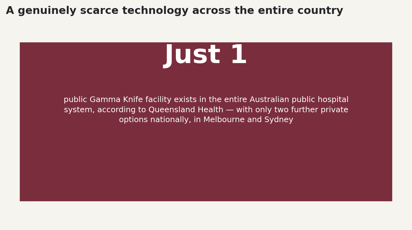 Chart: A genuinely scarce technology across the entire country