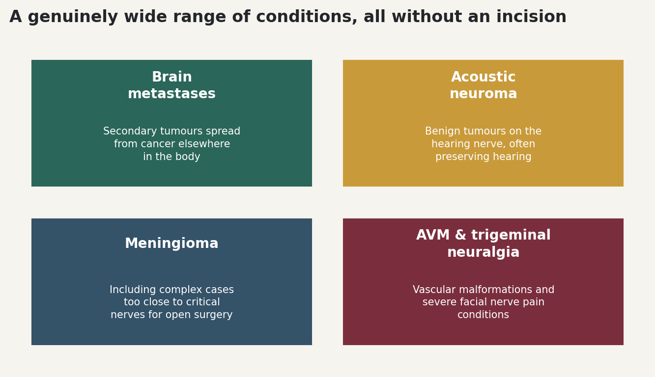 Chart: A genuinely wide range of conditions, all without an incision
