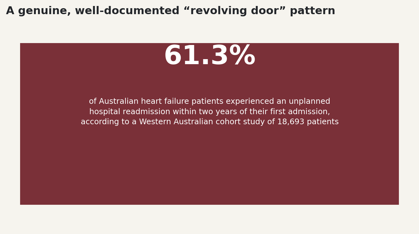 Chart: A genuine, well-documented ‘revolving door’ pattern