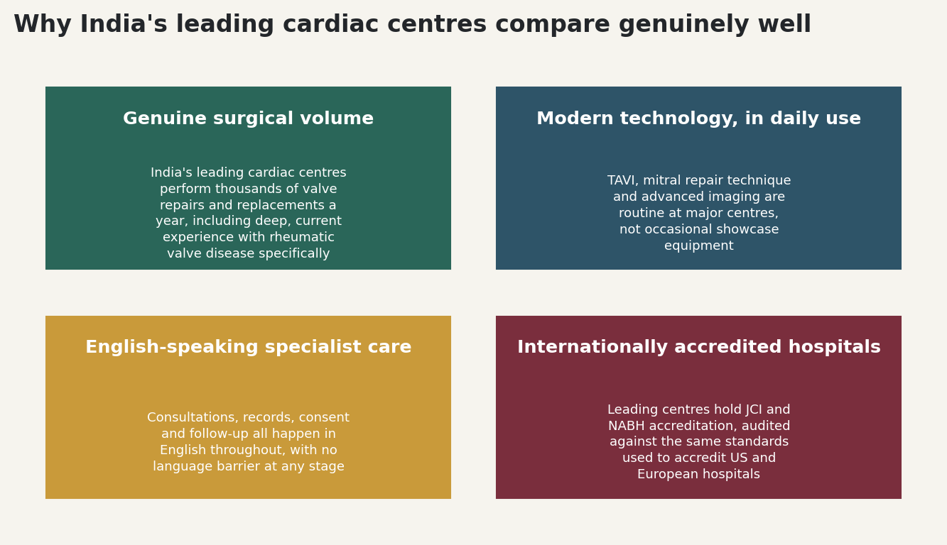 Chart: Why India's leading cardiac centres compare genuinely well