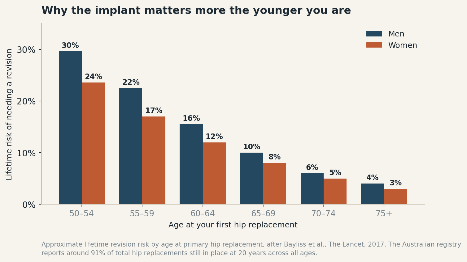 Chart: The one number that should shape your whole decision