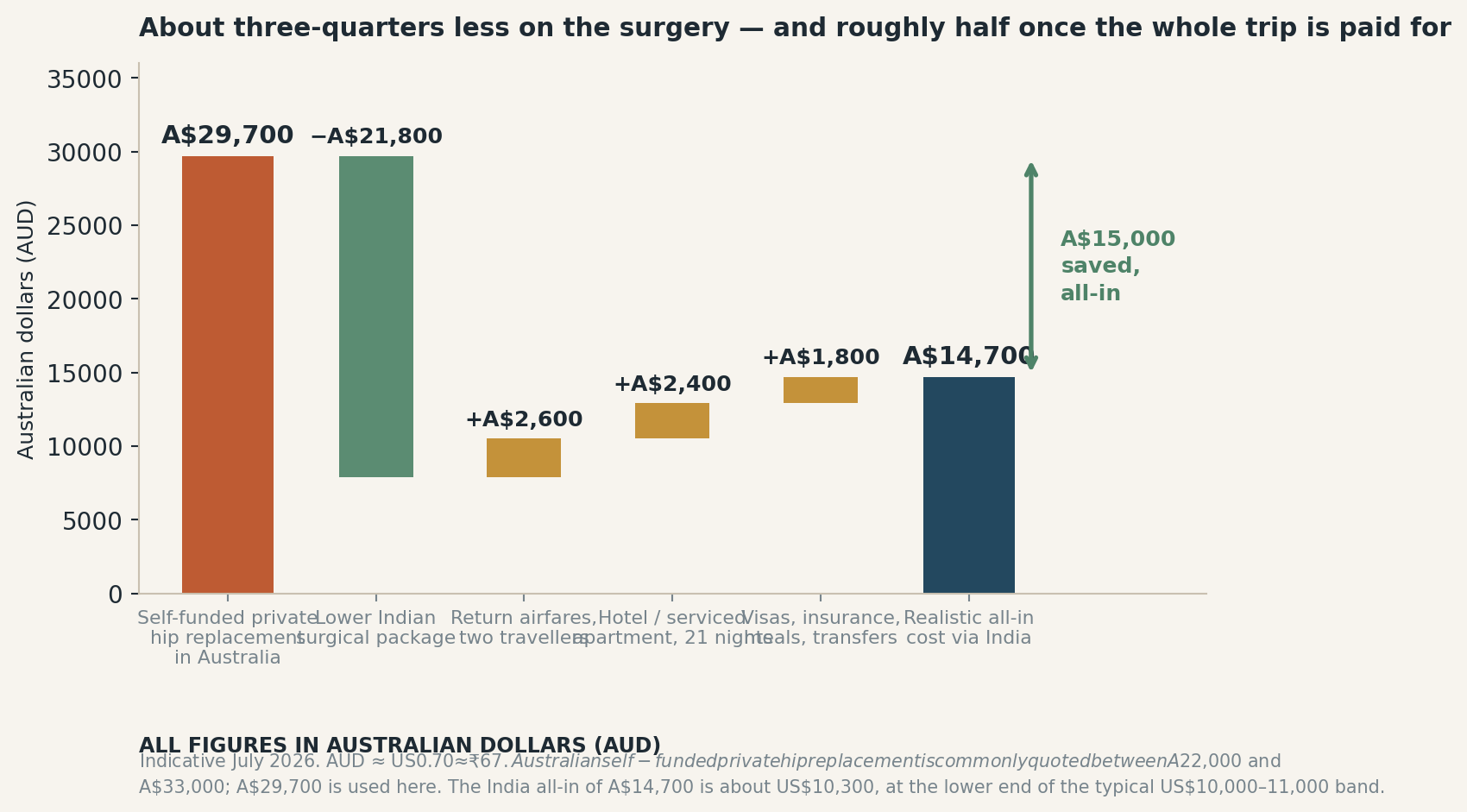 Chart: What the money actually looks like