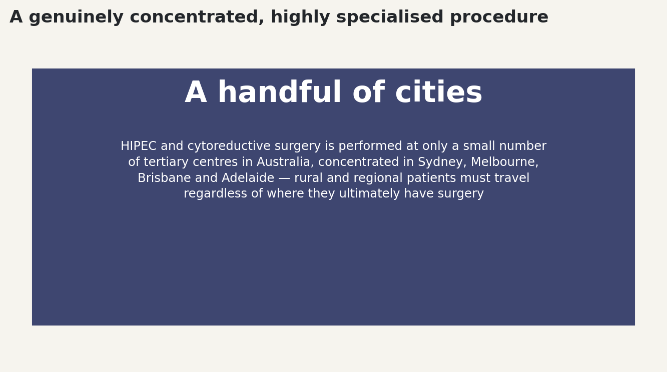 Chart: A genuinely concentrated, highly specialised procedure