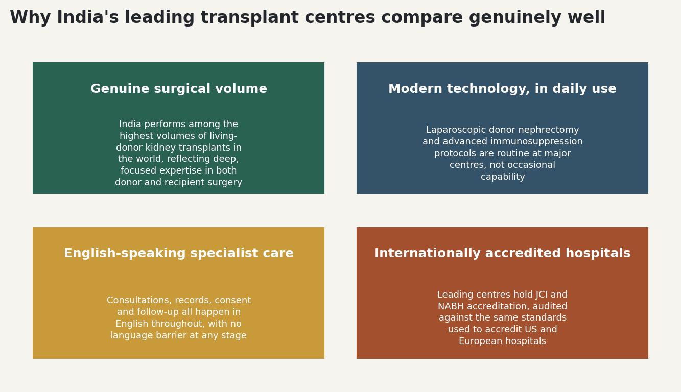 Chart: Why India's leading transplant centres compare genuinely well