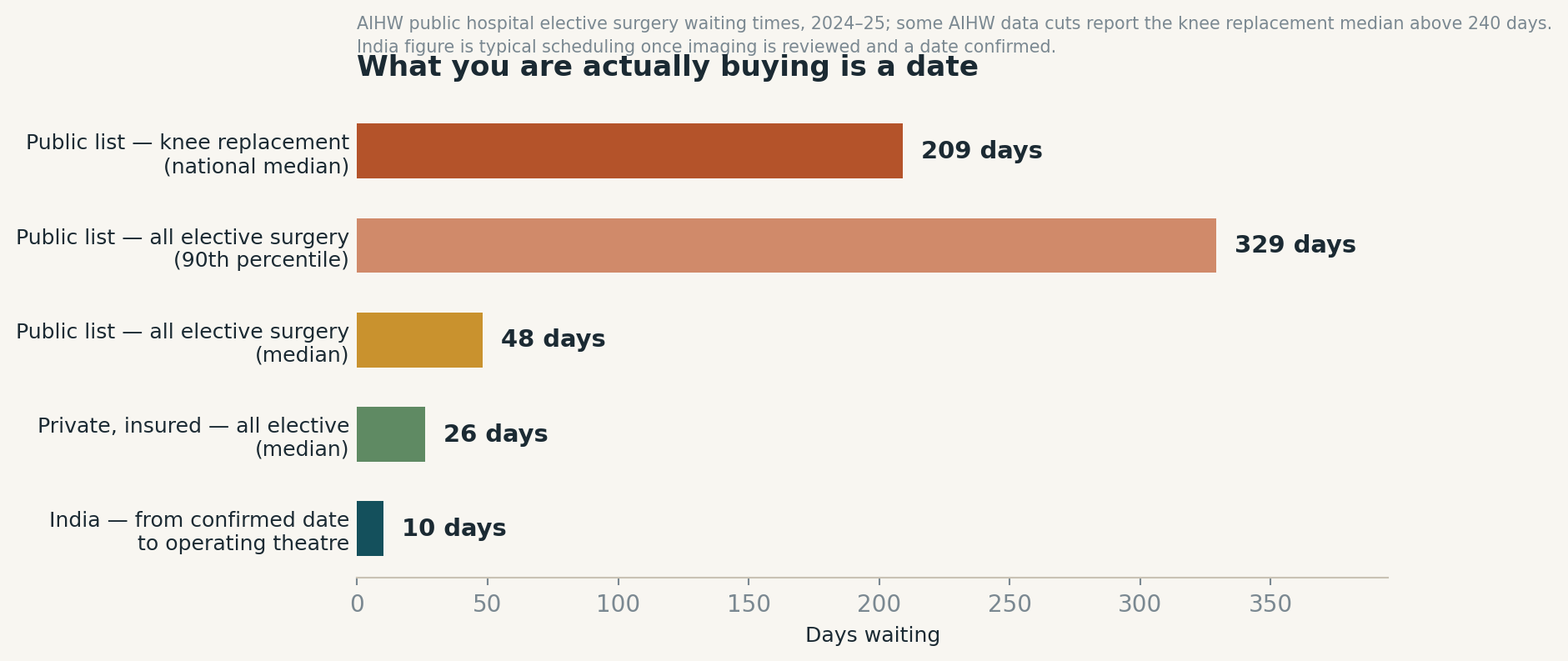 Chart: The question is the calendar, not the capability