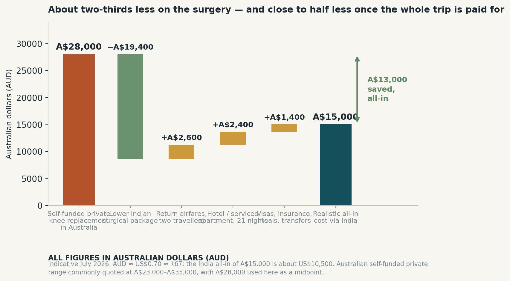 Chart: What the money actually looks like
