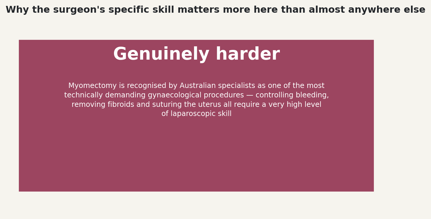 Chart: Why the surgeon's specific skill matters more here than almost anywhere else