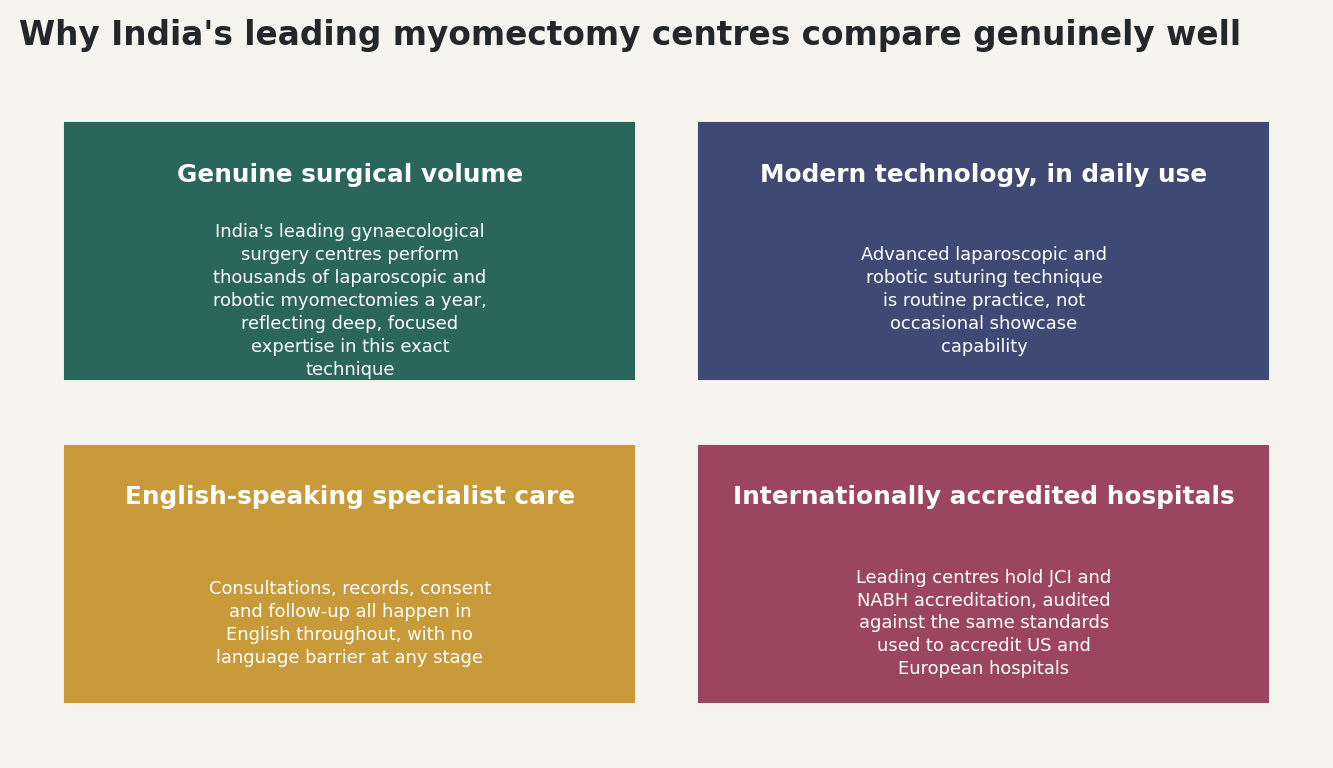 Chart: Why India's leading myomectomy centres compare genuinely well
