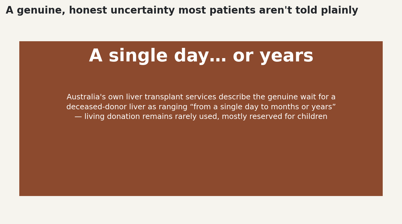 Chart: A genuine, honest uncertainty most patients aren't told plainly