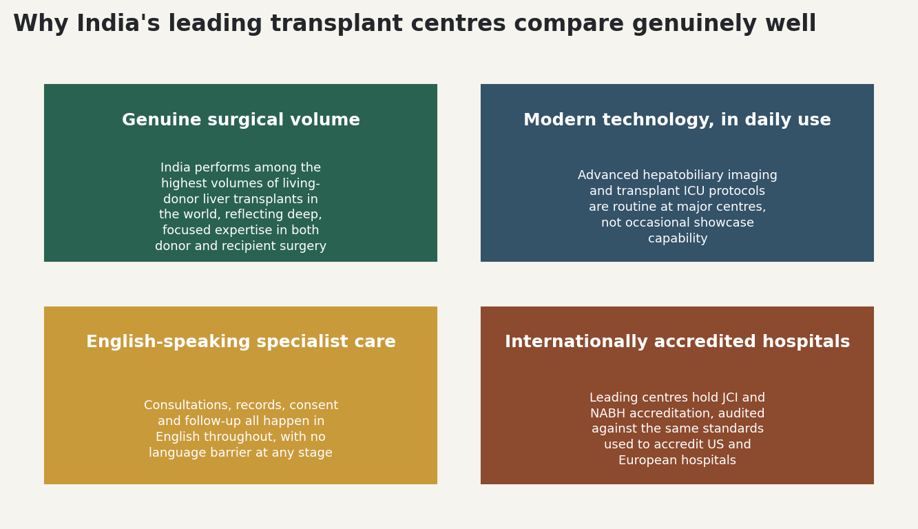 Chart: Why India's leading transplant centres compare genuinely well