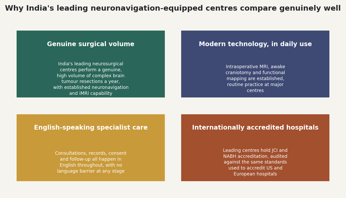 Chart: Why India's leading neuronavigation-equipped centres compare genuinely well