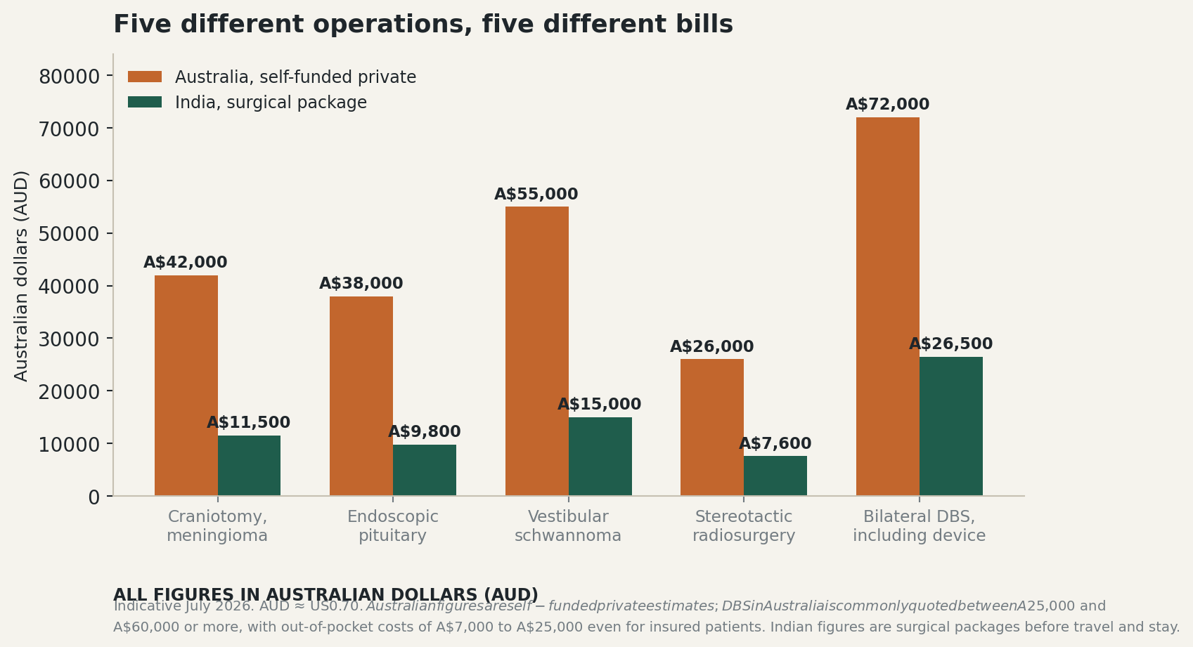 Chart: What the money actually looks like